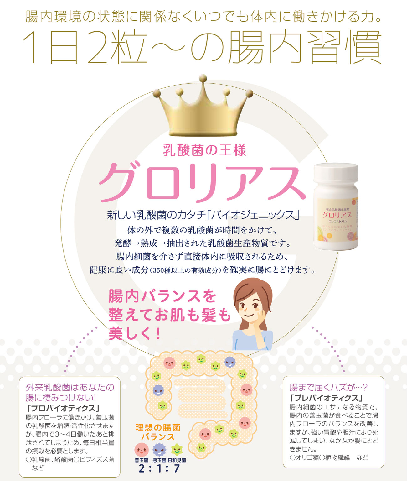 乳酸菌の新しいカタチグロリアス
