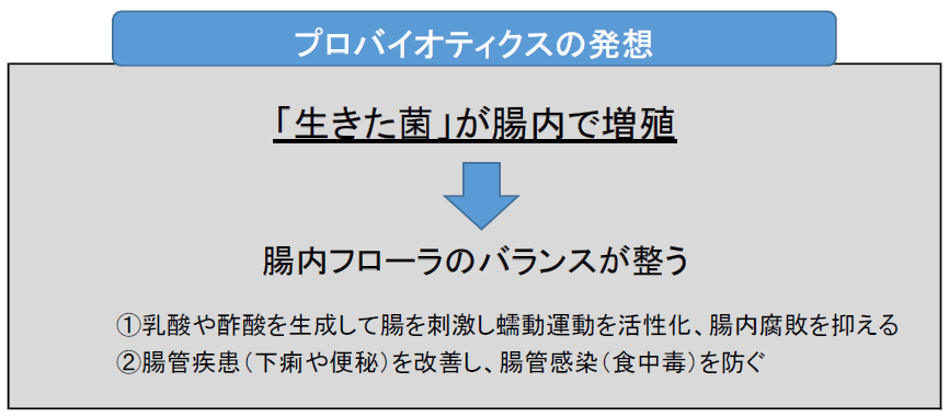 乳酸菌の新しいカタチグロリアス