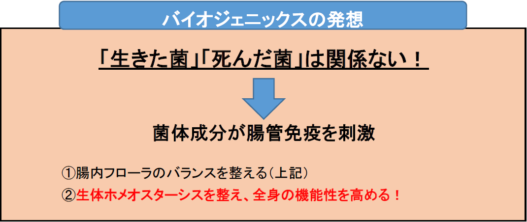 乳酸菌の新しいカタチグロリアス