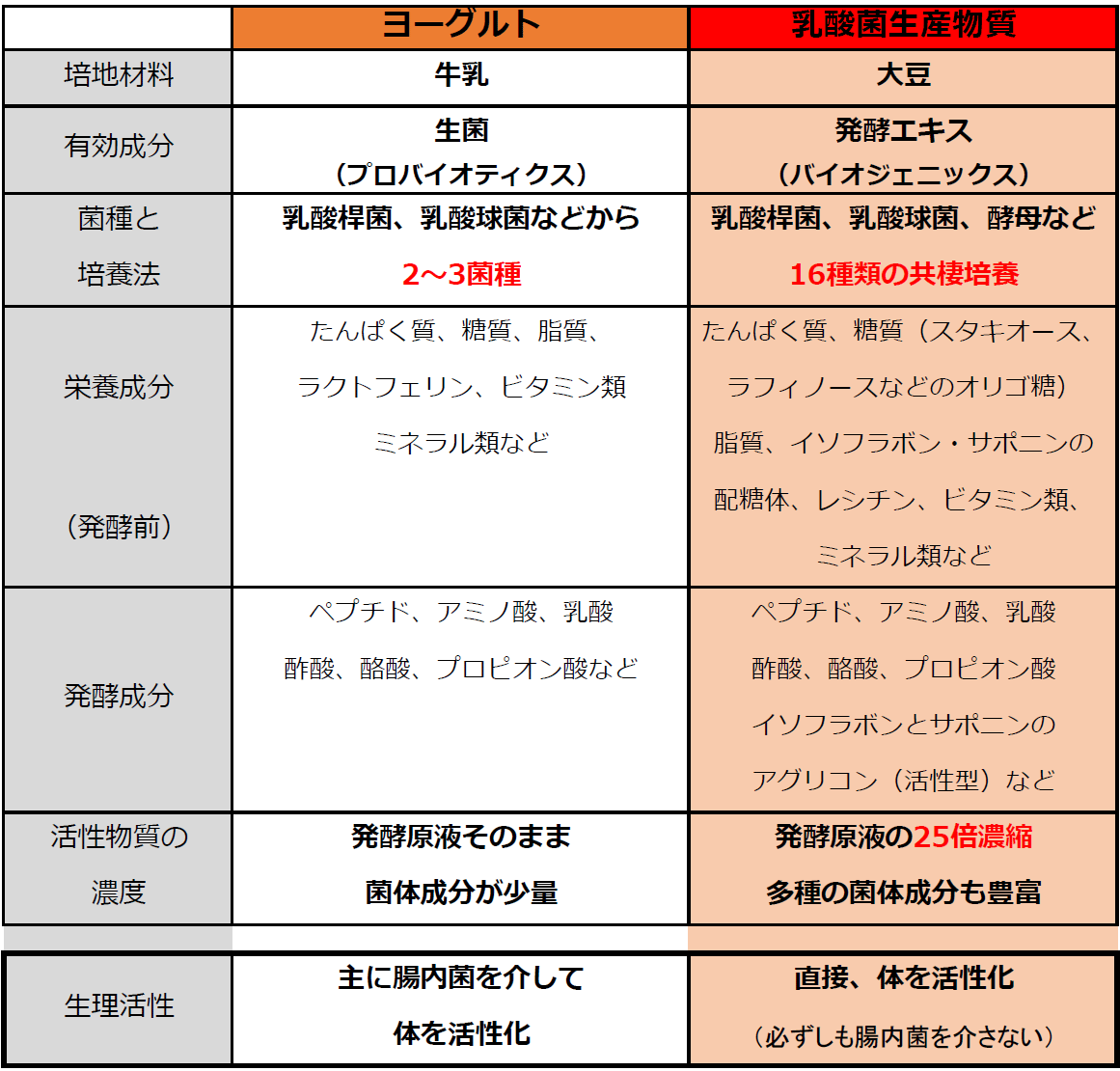 乳酸菌の新しいカタチグロリアス